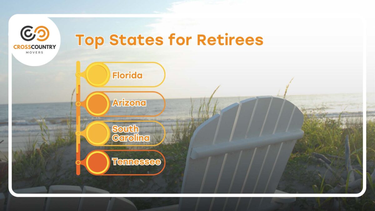 Top States for Retirees